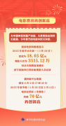 <b>春节市场年味浓、人气脚、消费旺</b>