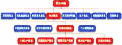 全球及中国固体系体例剂设备市场总体消费量及